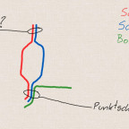 schweller bodenblech